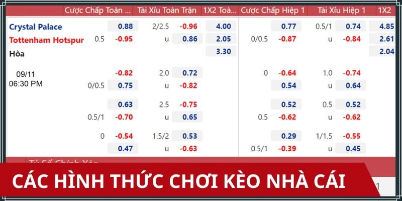 Các loại kèo nhà cái chính