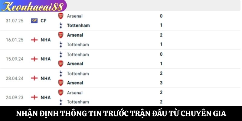 Nhận định thông tin trước trận đấu từ chuyên gia