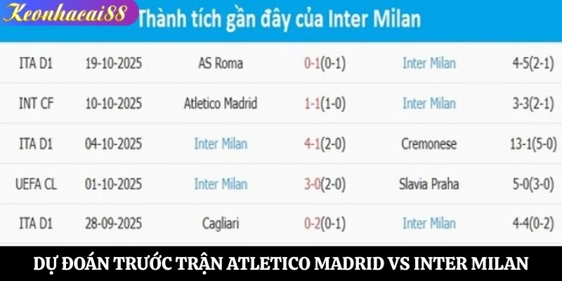 Dự đoán trước trận Atletico Madrid vs Inter Milan