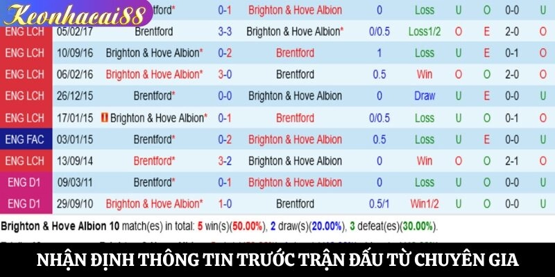 Nhận định thông tin trước trận đấu từ chuyên gia