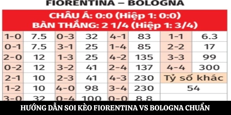Hướng dẫn soi kèo Fiorentina vs Bologna chuẩn
