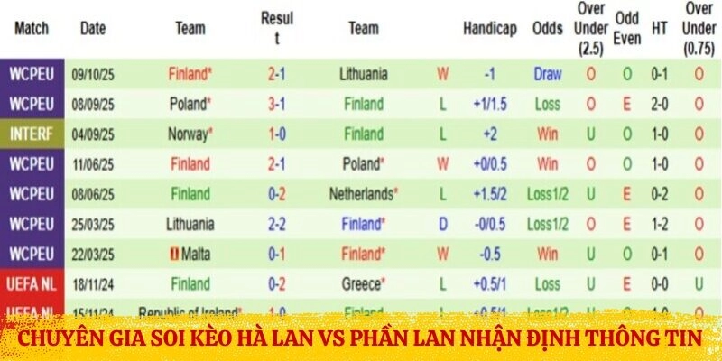 Chuyên gia soi kèo Hà Lan vs Phần Lan nhận định thông tin
