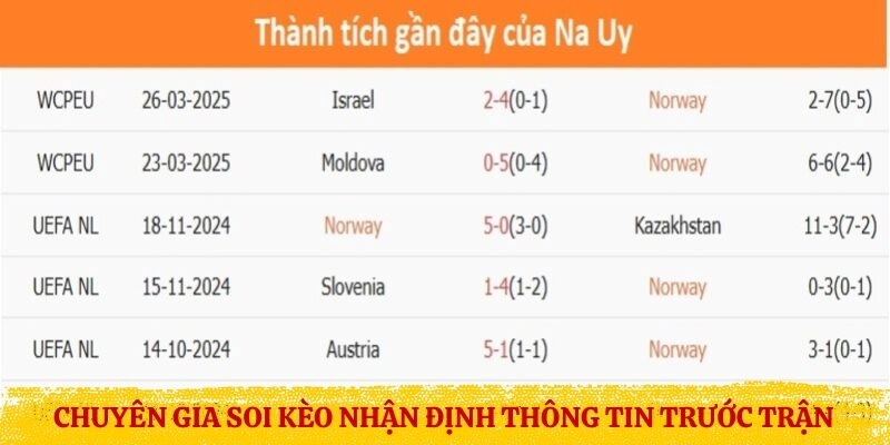 Chuyên gia soi kèo nhận định thông tin trước trận