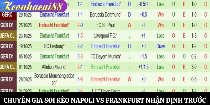 Chuyên gia soi kèo Napoli vs Frankfurt nhận định trước trận