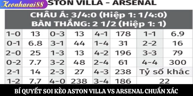 Bí quyết soi kèo Aston Villa vs Arsenal chuẩn xác