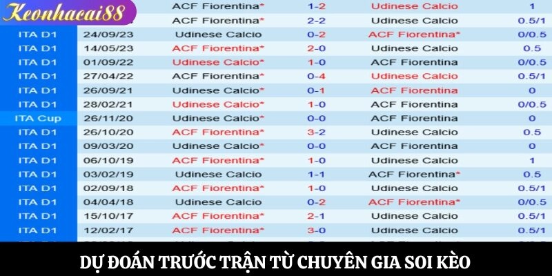 Dự đoán trước trận từ chuyên gia soi kèo