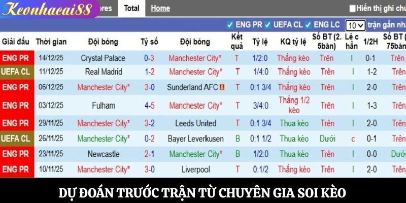 Dự đoán trước trận từ chuyên gia soi kèo