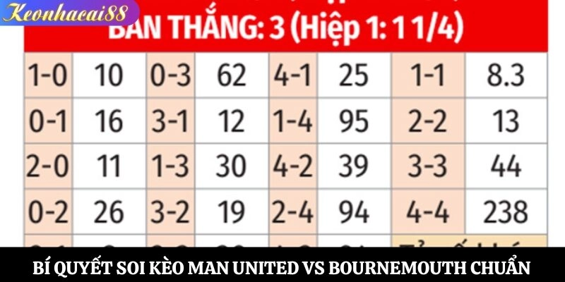 Bí quyết soi kèo Man United vs Bournemouth chuẩn