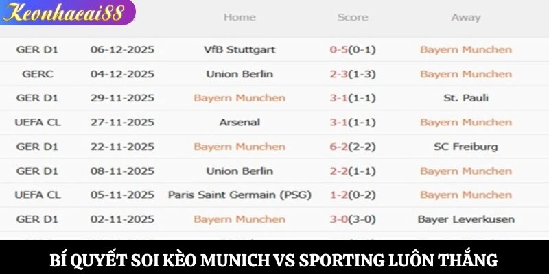 Bí quyết soi kèo Munich vs Sporting luôn thắng