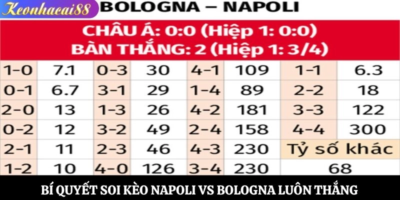 Bí quyết soi kèo Napoli vs Bologna luôn thắng