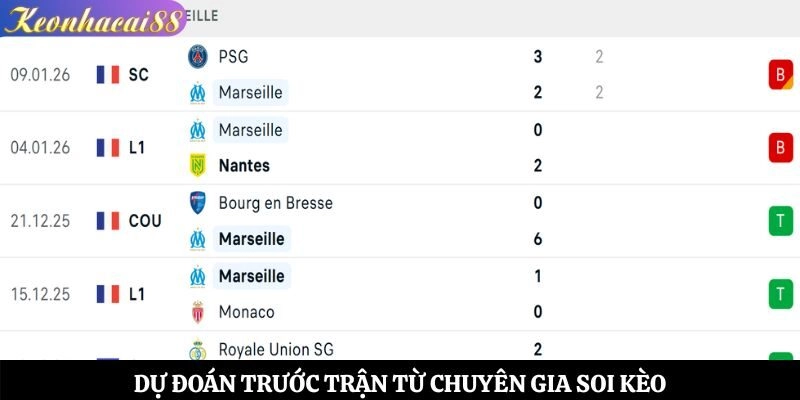 Dự đoán trước trận từ chuyên gia soi kèo