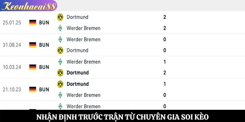 Nhận định trước trận từ chuyên gia soi kèo