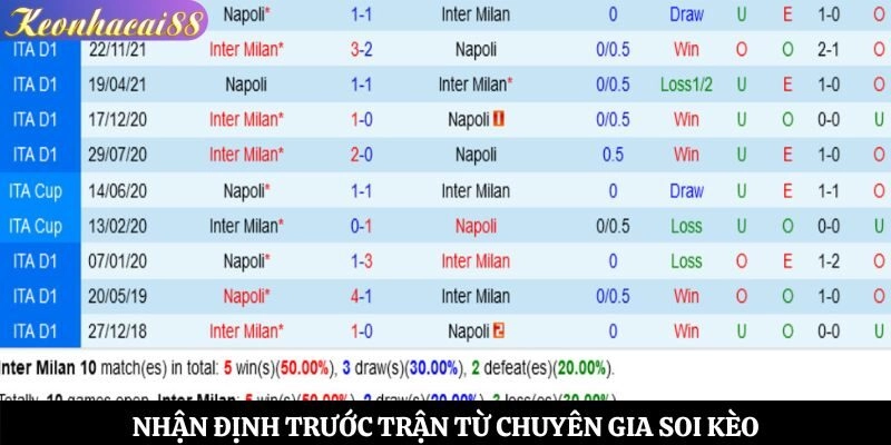 Nhận định trước trận từ chuyên gia soi kèo