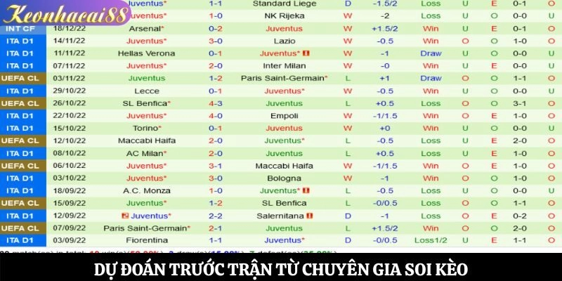 Dự đoán trước trận từ chuyên gia soi kèo