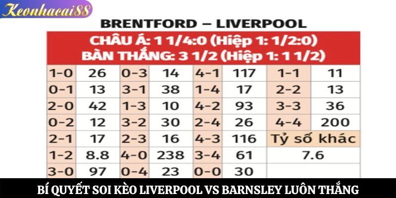 Bí quyết soi kèo Liverpool vs Barnsley luôn thắng