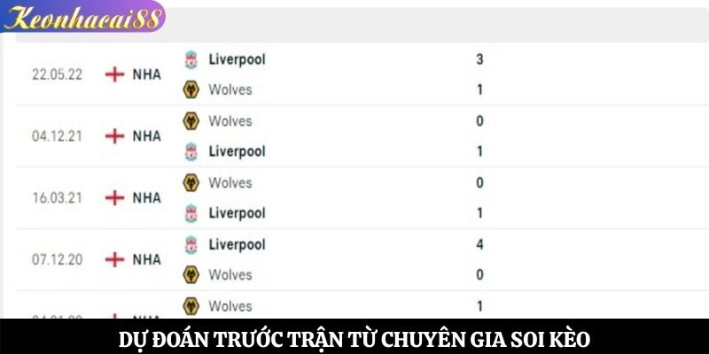 Dự đoán trước trận từ chuyên gia soi kèo