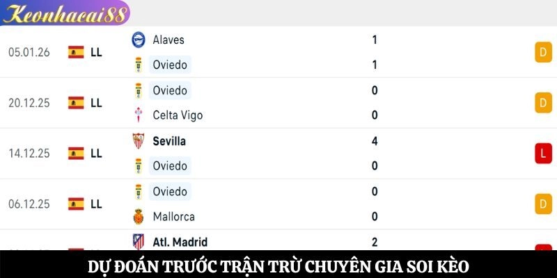 Dự đoán trước trận trừ chuyên gia soi kèo