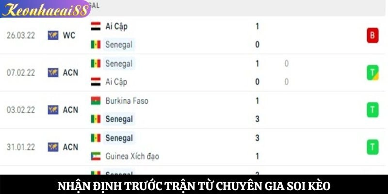 Nhận định trước trận từ chuyên gia soi kèo