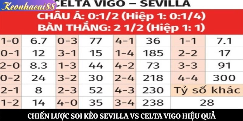 Chiến lược soi kèo Sevilla vs Celta Vigo hiệu quả